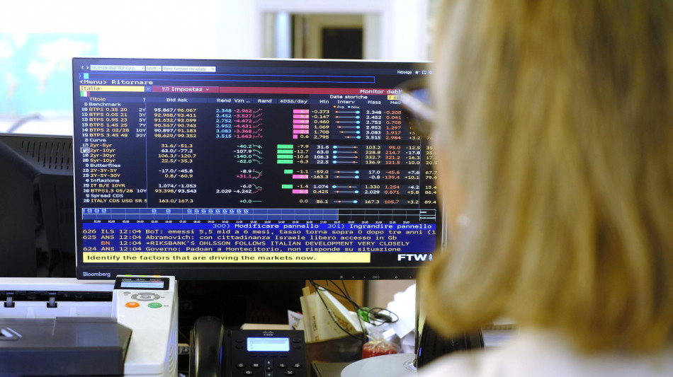 Lo spread tra Btp e Bund a 77,5 punti