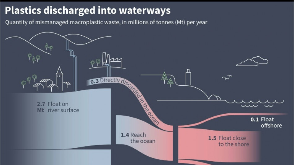 So where does the oceans' plastic waste come from?