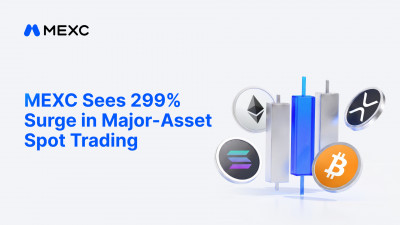 MEXC Data: BTC Breaks $80,000, Major-Asset Spot Trading Volume Surges 300%