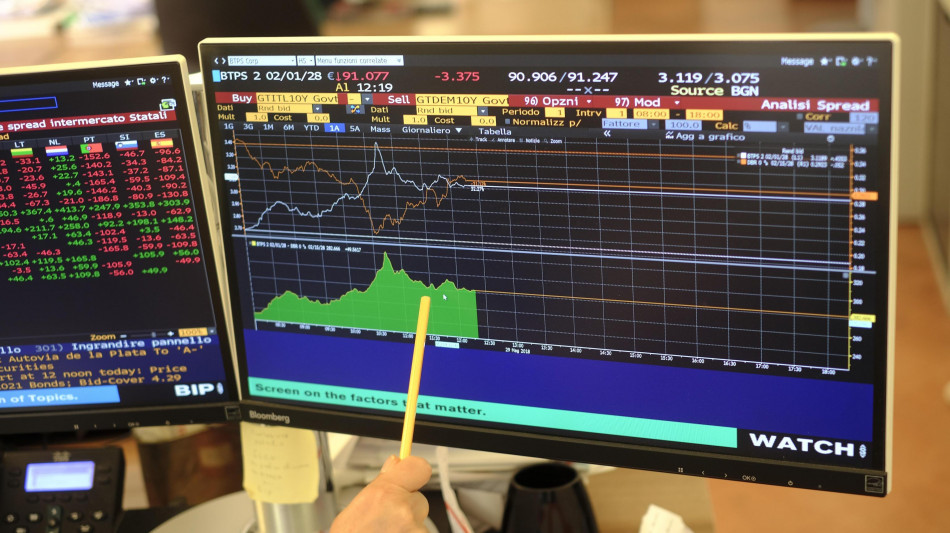 Lo spread tra Btp e Bund torna sotto gli 80 punti base