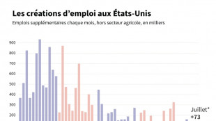 Trump veut limoger la responsable des statistiques de l'emploi après de mauvais chiffres